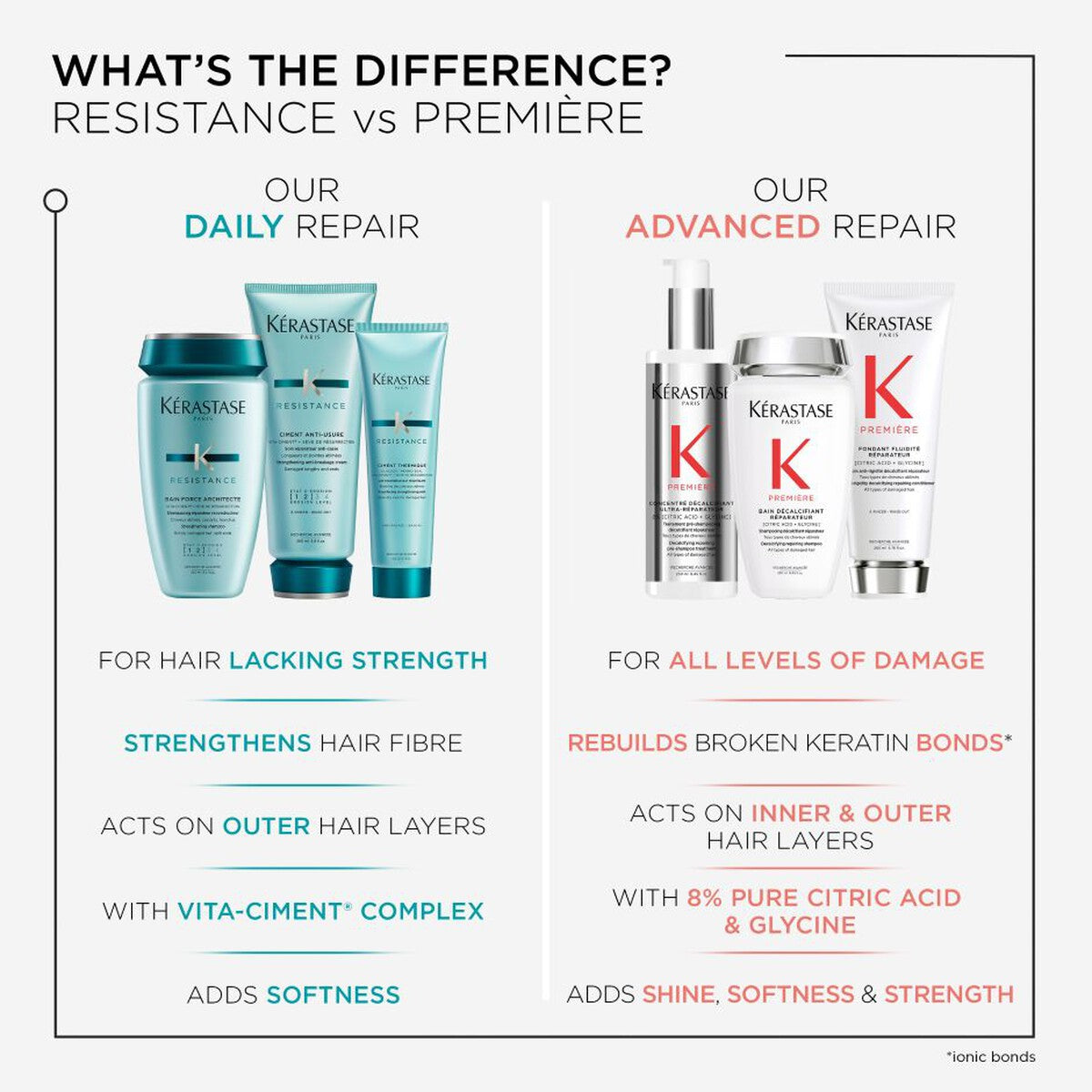 Kerastase Resistance Ciment Thermique Heat Protector 50ml Travel Size