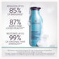 Pureology Strength Cure Strengthening Shampoo 266ml – brand image 3